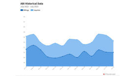 ABI July 2023
