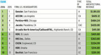 Top 300 Firms 2016 Chart