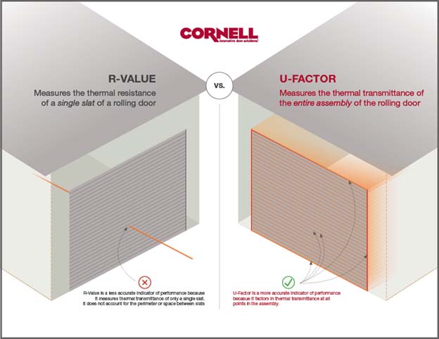 Cornell R-Value U-Factor Diagram.