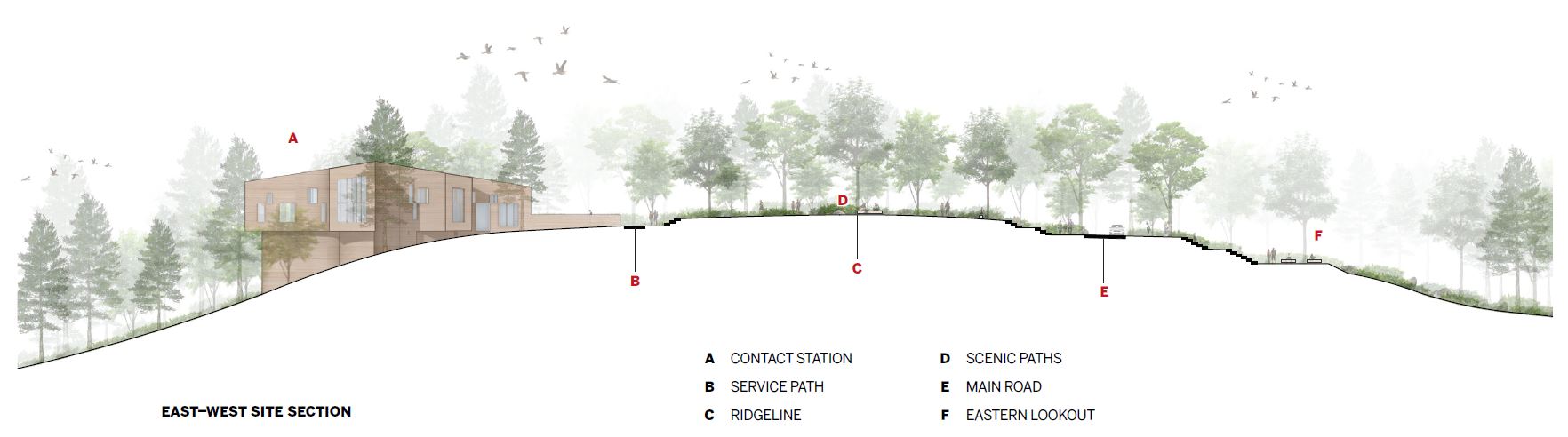 Tekakapimek Contact Station.