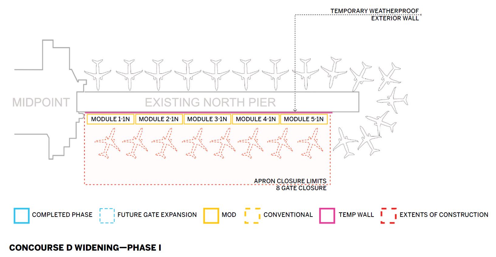 LAX Expansion.