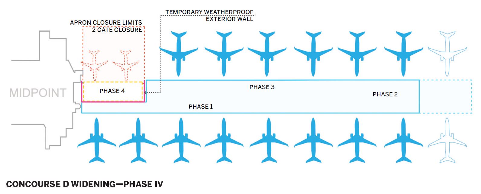 LAX Expansion.