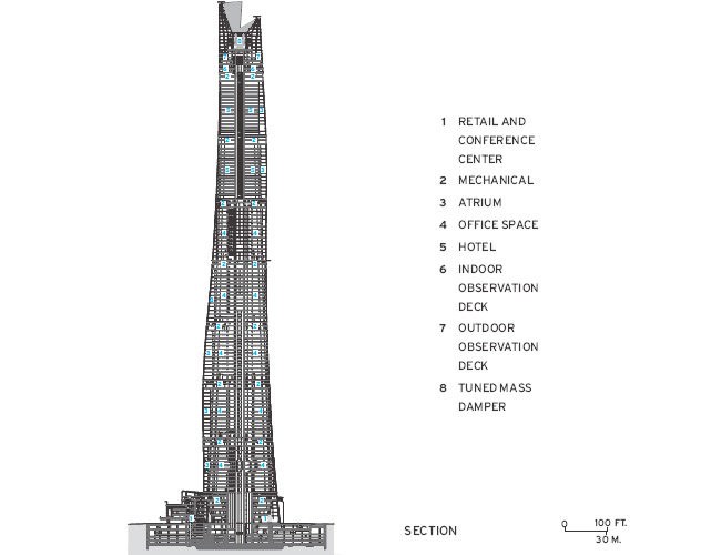 Shanghai Tower | 2015-10-16 | Architectural Record