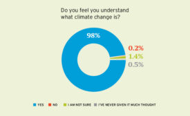 Climate Survey Pie