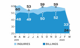 May 2020 ABI Graph