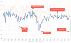 Graph of historic ABI data