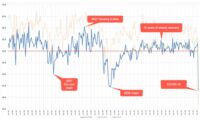 Graph of historic ABI data