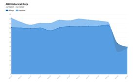 ABI Graph April 2020