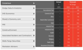 CONSENSUS CONSTRUCTION FORECAST, JULY 2020