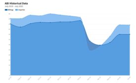 July 2020 ABI