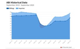 Sept 2020 Architecture Billings Index Graph