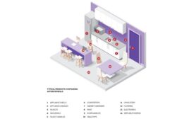 Antimicrobials