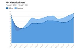 February 2021 ABI graph